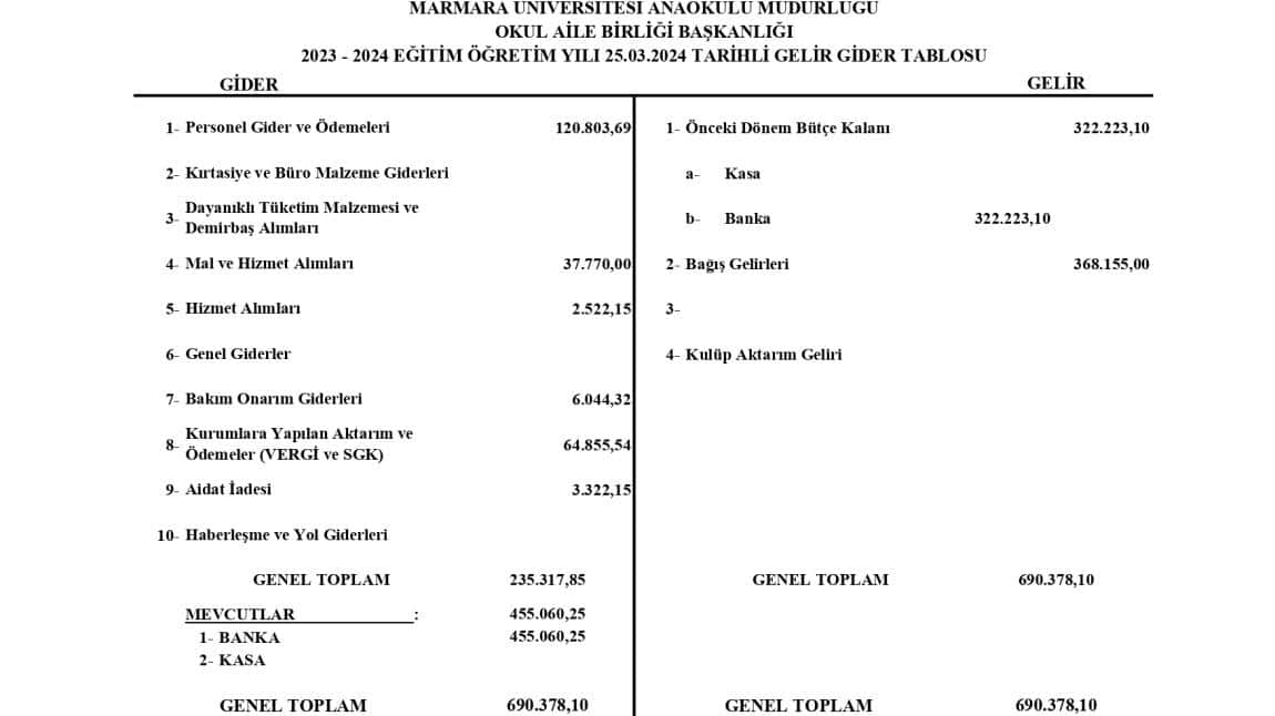 2023-2024 Eğitim-Öğretim Yılı OAB Gelir Gider Tablosu